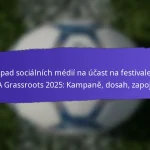 Zapojení škol do festivalů FIFA Grassroots 2025: Programy, zapojení studentů, výsledky
