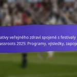 Strategie zapojení pro festivaly FIFA Grassroots 2025: Osvojování, partnerství, účast
