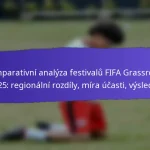 Programy školení dobrovolníků pro festivaly FIFA Grassroots 2025: Příprava, efektivita, zpětná vazba
