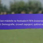 Dopad sponzorství na festivaly FIFA Grassroots 2025: Financování, Viditelnost, Výsledky