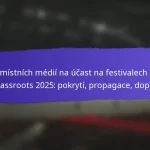 Partnerství se školami pro FIFA Grassroots festivaly 2025: Programy, zapojení, výsledky