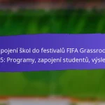 Dopad sociálních médií na účast na festivalech FIFA Grassroots 2025: Kampaně, dosah, zapojení
