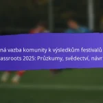 Občanská angažovanost prostřednictvím festivalů FIFA Grassroots 2025: komunitní iniciativy, zapojení, výsledky